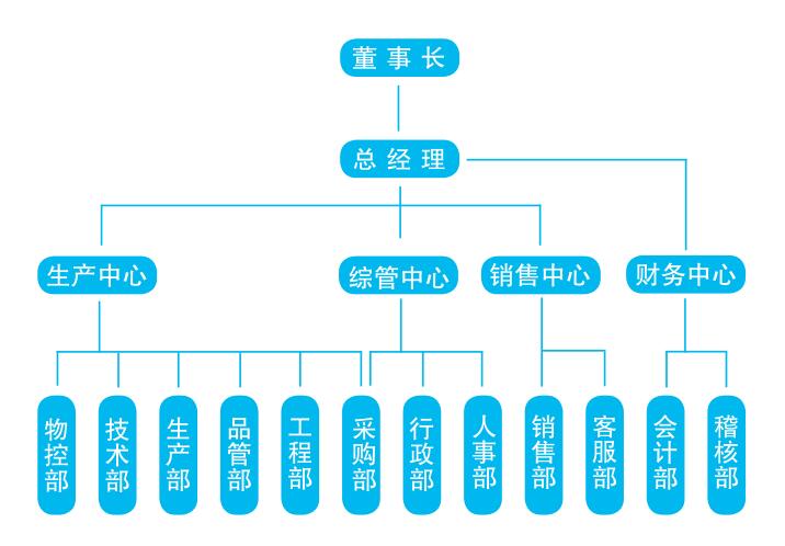 时搏体育·（中国）官方网站